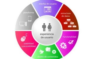 Usabilidad IOREK BS UX