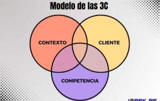 Modelo de las 3C