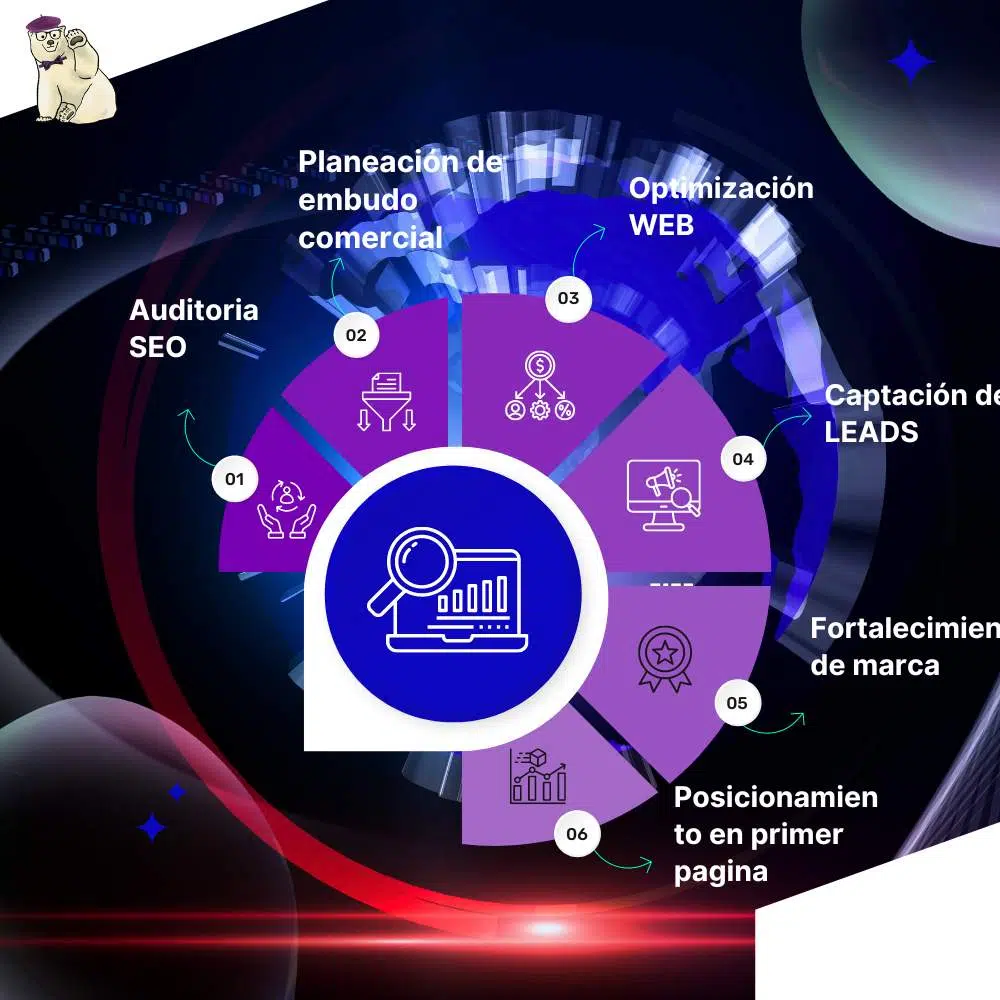 Important On Page SEO Factors