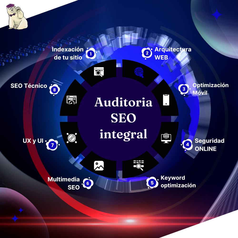 SEO productos