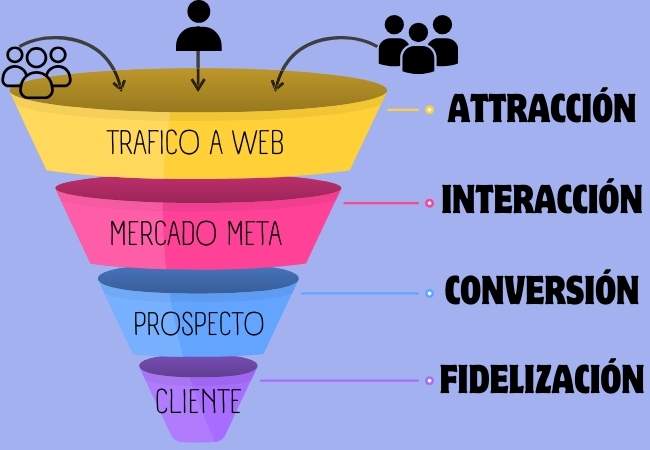 Ventajas y desventajas del inbound marketing para tu empresa 2 Ventajas y desventajas del inbound marketing