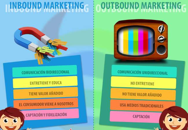 Ventajas y desventajas del inbound marketing para tu empresa 5 Ventajas y desventajas del inbound marketing