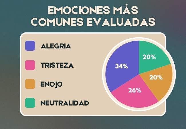 Qué es social listening y sus beneficios en marketing 2 Qué es social listening