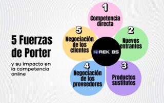 5 Fuerzas de Porter