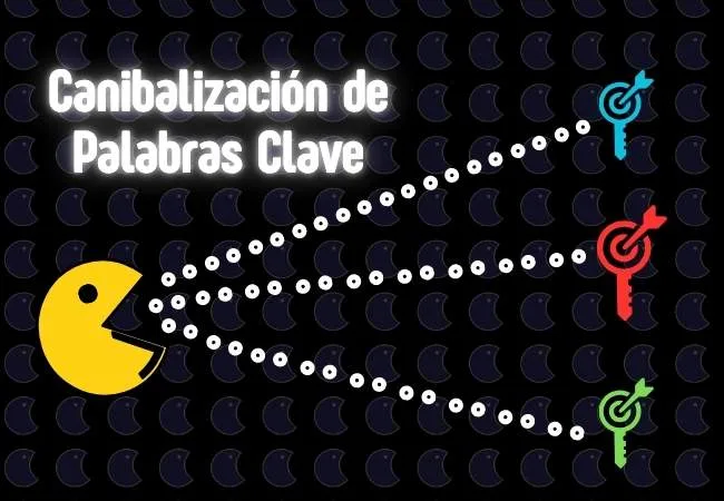 Canibalizacion de Palabras Clave
