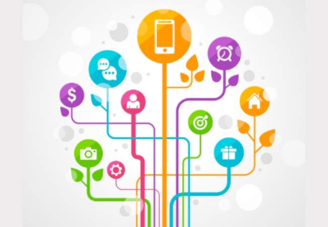 Ecosistema digital marketing Ecosistema digital marketing