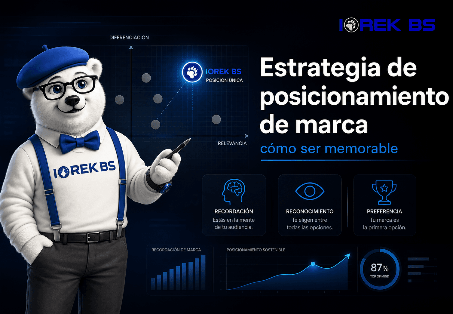 Estrategia de posicionamiento de marca