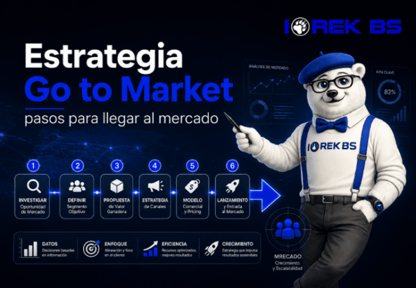 Estrategia Go to Market Estrategia Go to Market